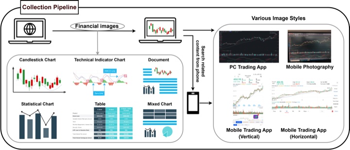 MME-Finance financial image collection pipeline and image styles