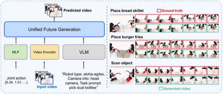 Pelican-Unify 1.0 unified future generation architecture